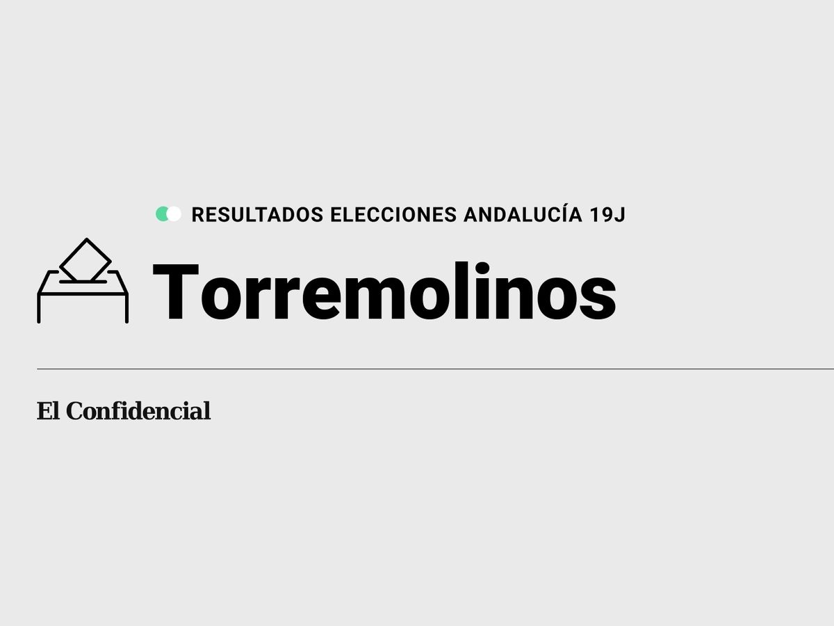 Foto: Resultados en Torremolinos, Málaga, de las elecciones de Andalucía 2022 este 19-J (C.C./Diseño EC)