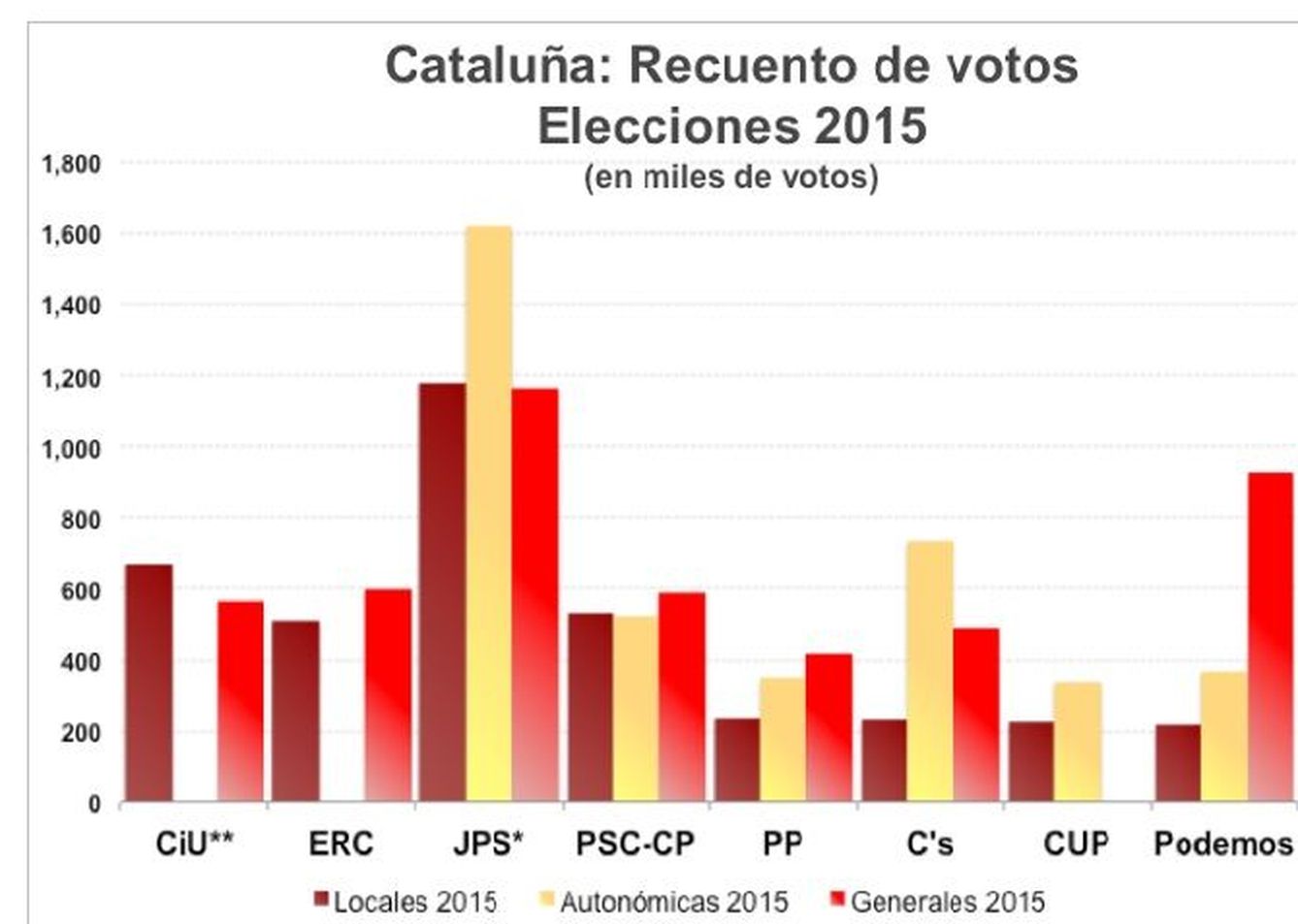 Gráfico Cataluña.
