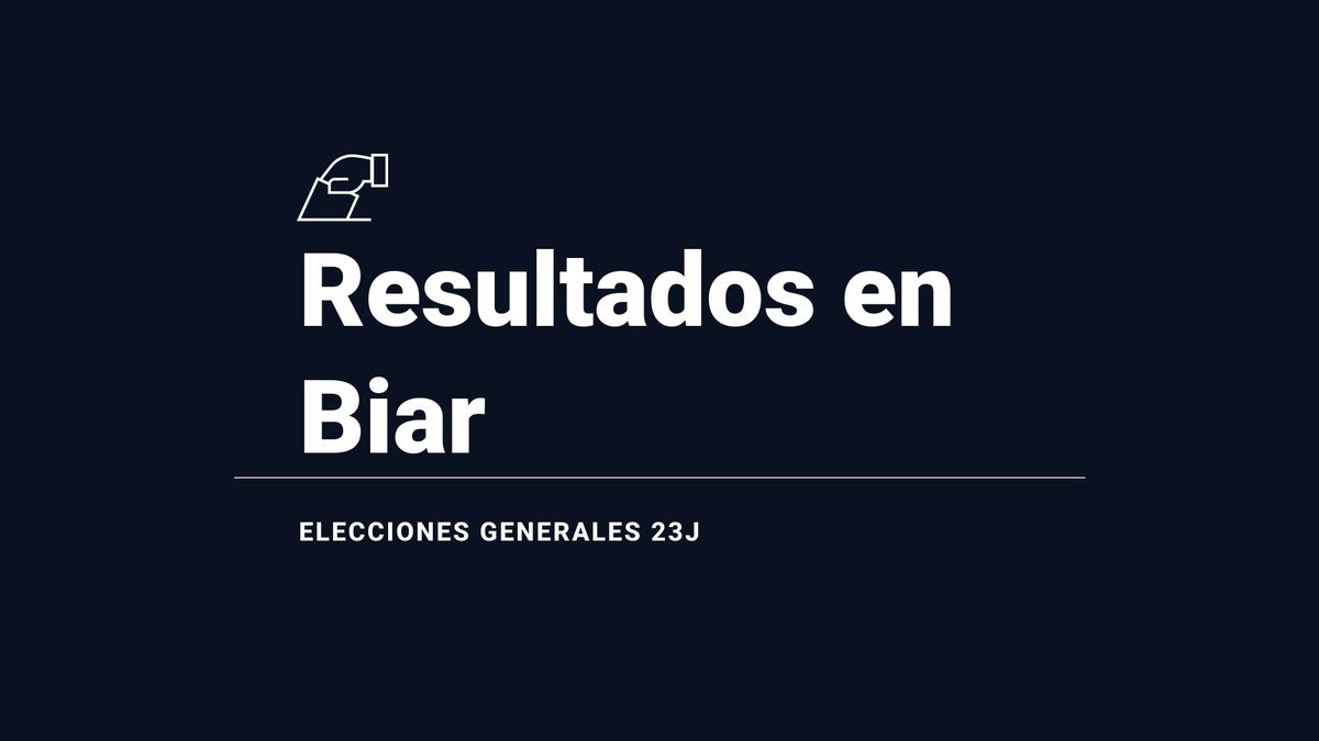 Biar, resultados del 23J | Votos y escaños en las elecciones generales 2023: victoria de del PSOE