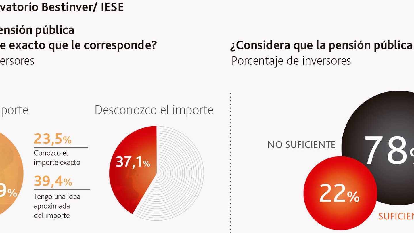Fuente: Observatorio del Ahorro y la Inversión en España 2018.