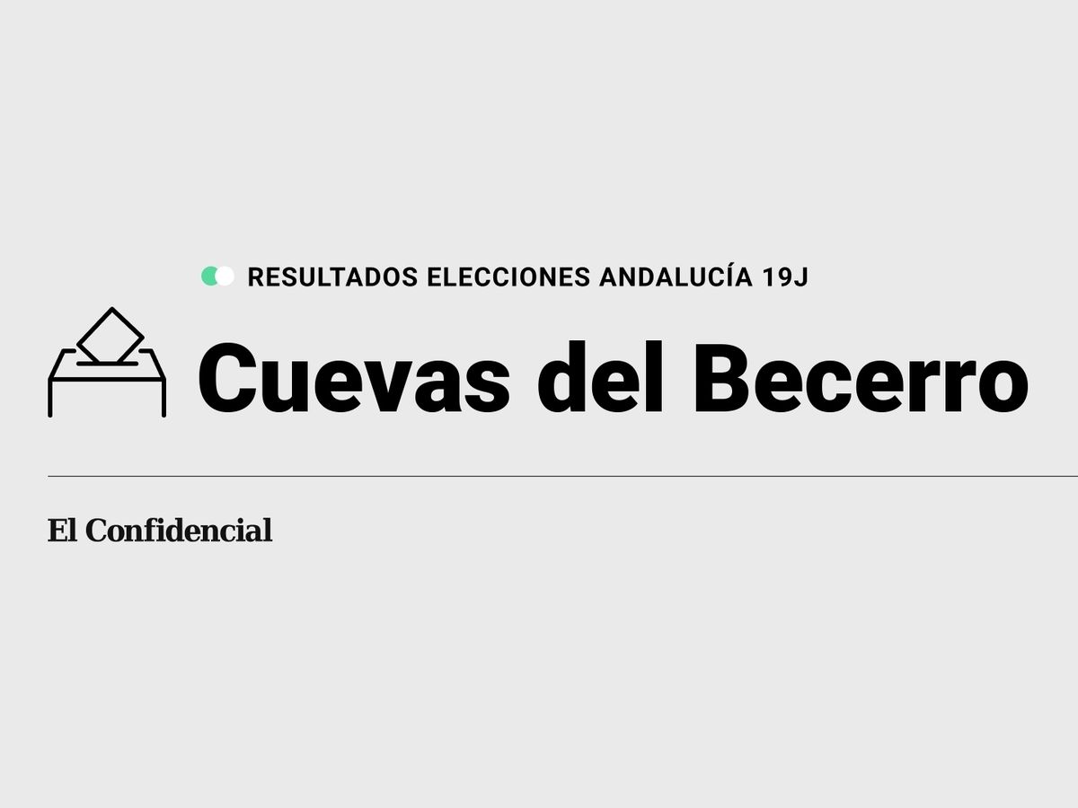Foto: Resultados en Cuevas del Becerro, Málaga, de las elecciones de Andalucía 2022 este 19-J (C.C./Diseño EC)
