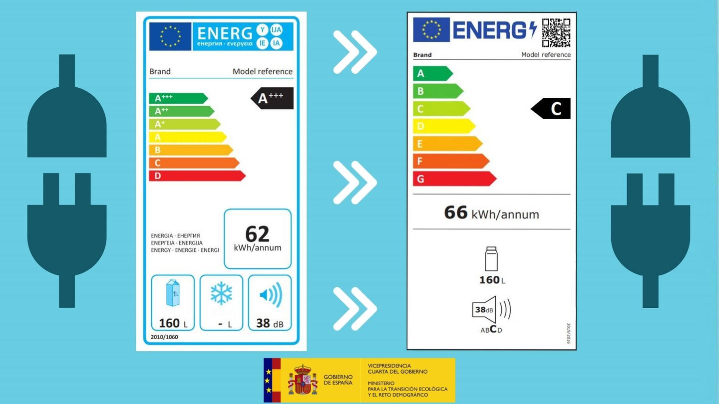 Anterior (izquierda) y nueva etiqueta energética (derecha)