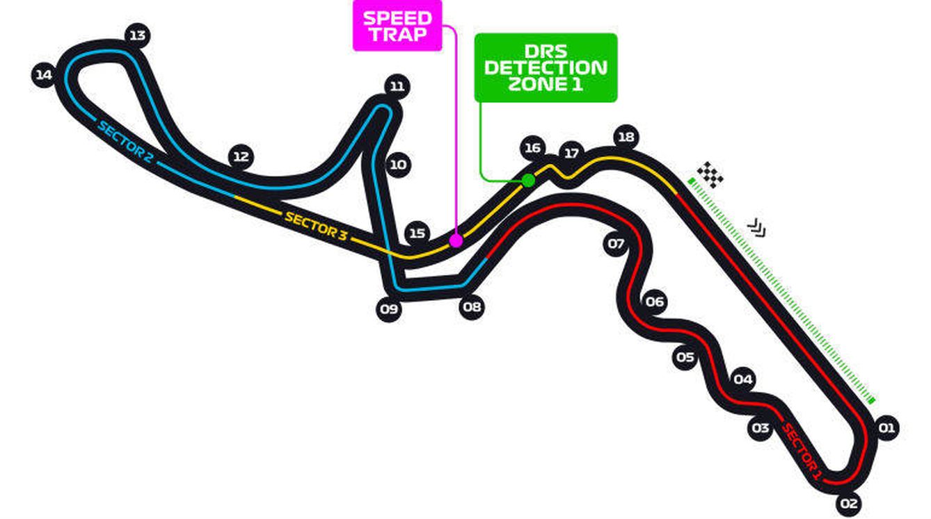 Perfil del circuito de Suzuka, autódromo que alberga el GP de Japón. (F1)