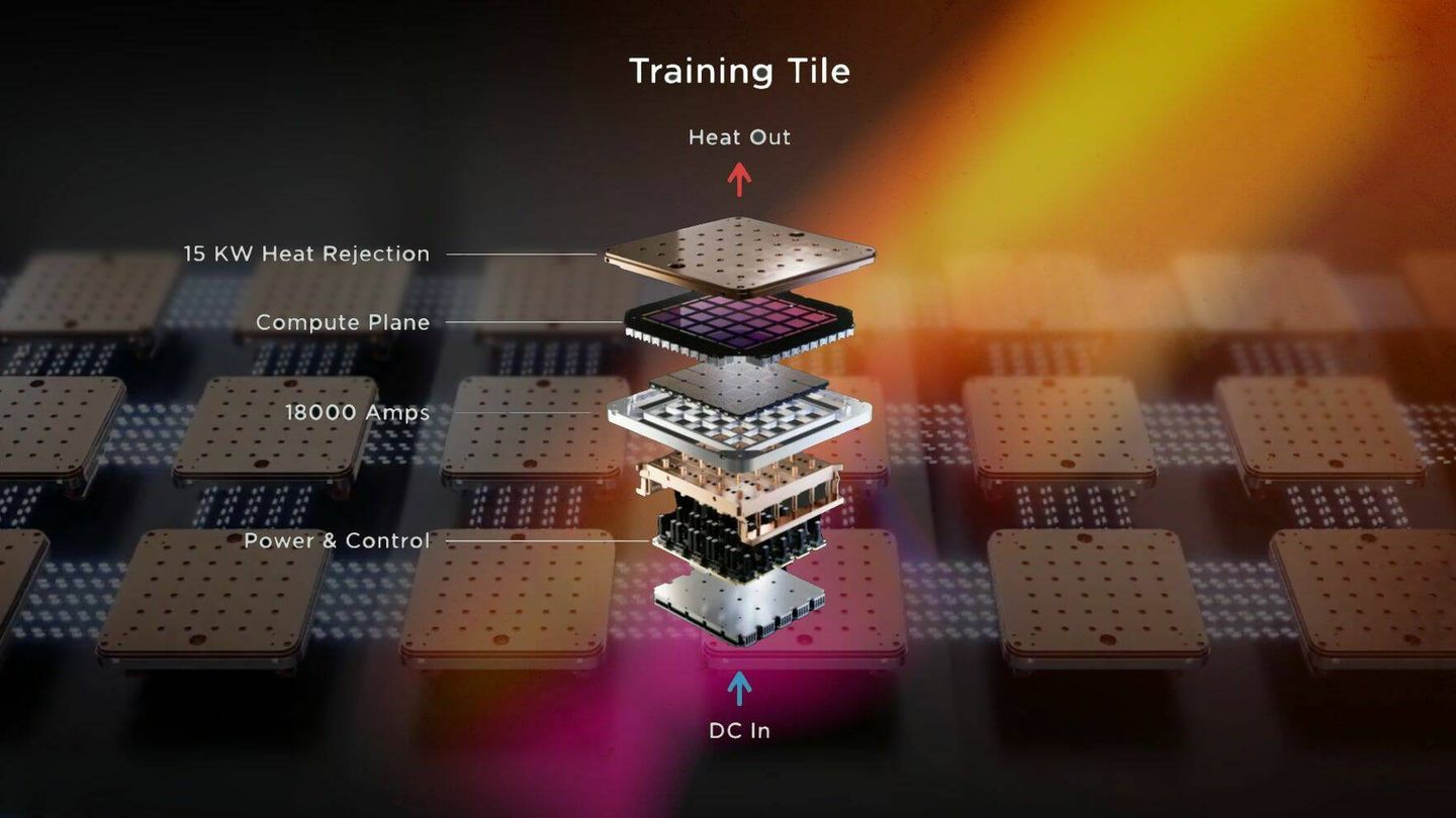 Un 'azulejo' Dojo, el superchip de inteligencia artificial de Musk (Tesla)