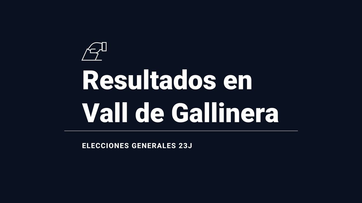 Vall de Gallinera, 23J | Resultados, votos, escaños y escrutinio de las elecciones generales del 2023: última hora en directo