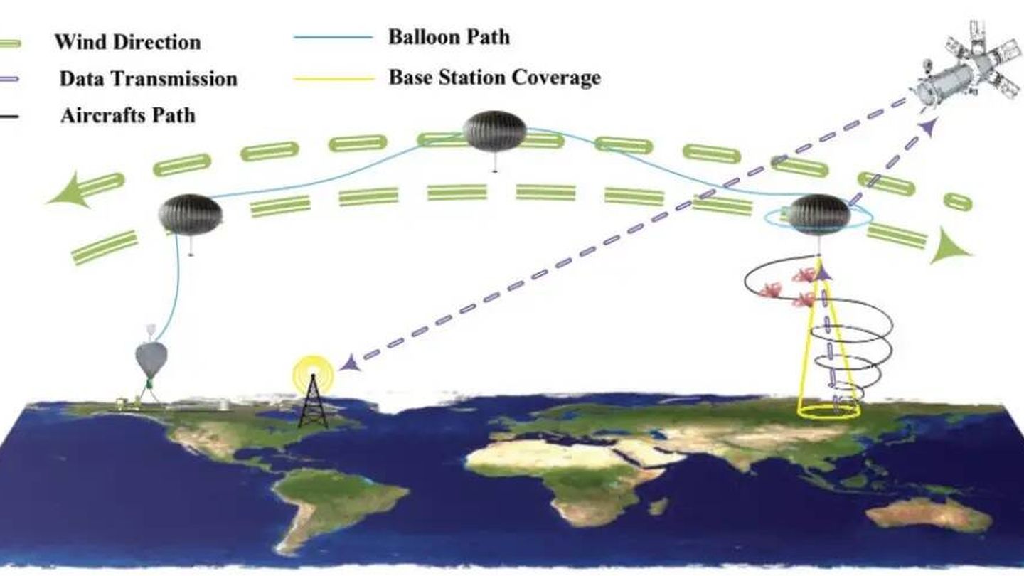 Los globos pueden usarse para transportar enjambres de drones. (Chinese Academy of Sciences)