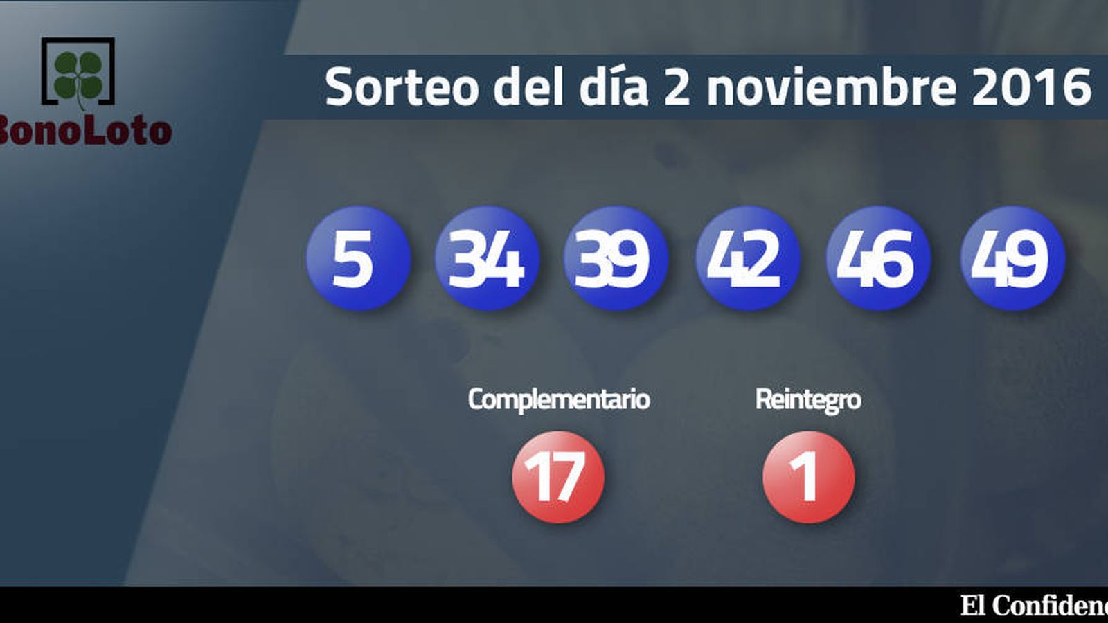 Foto: Resultados del sorteo de la Bonoloto del 2 noviembre 2016 (EC)