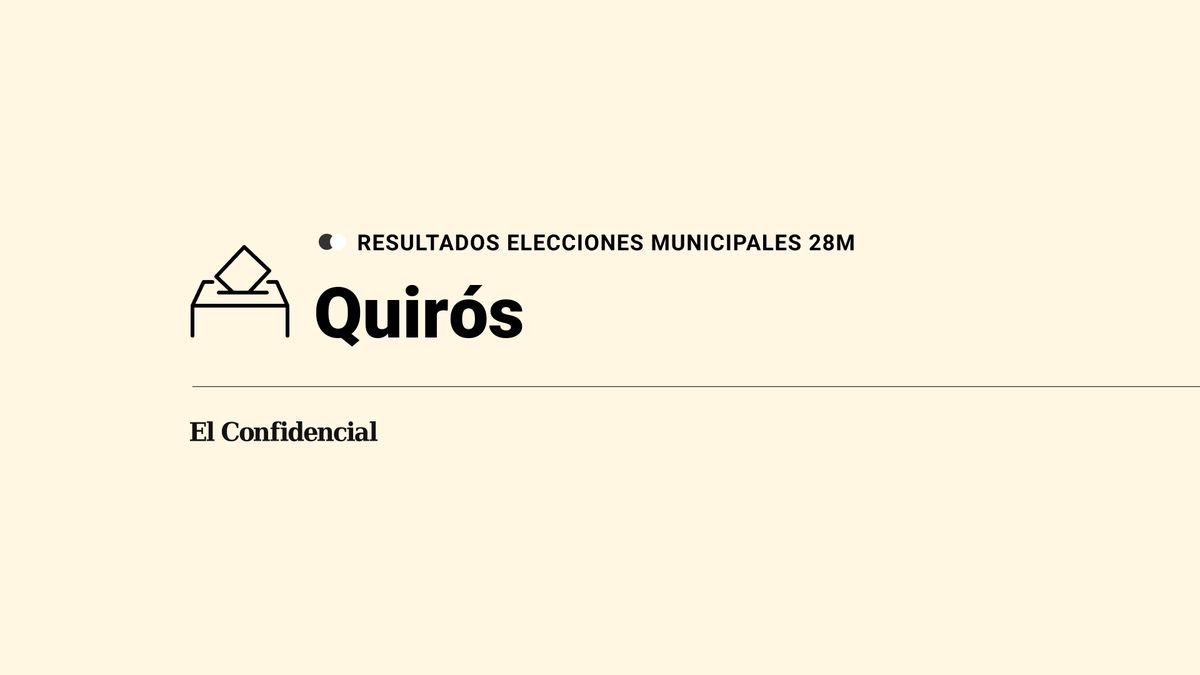 Resultados y ganador en Quirós durante las elecciones del 28-M, escrutinio en directo