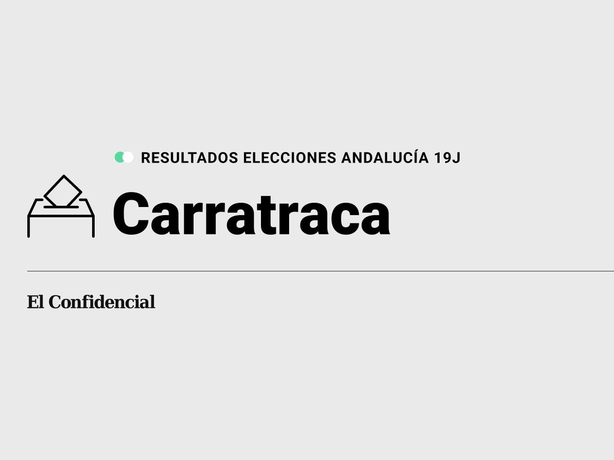 Foto: Resultados en Carratraca, Málaga, de las elecciones de Andalucía 2022 este 19-J (C.C./Diseño EC)