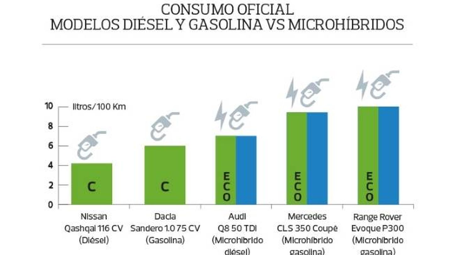 Comparativa de consumo realizada por la OCU.