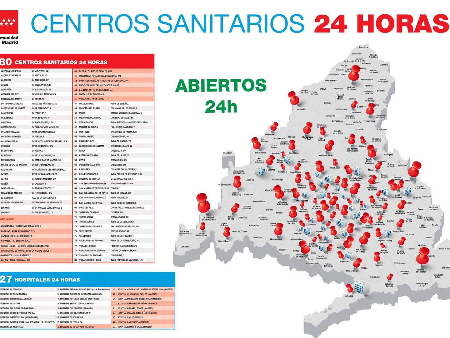 La distribución de los centros de urgencias extrahospitalarias de la Comunidad de Madrid, en un plano que muestra los cambios previstos por el Gobierno regional y distribuido por la propia Administración. (Comunidad de Madrid)
