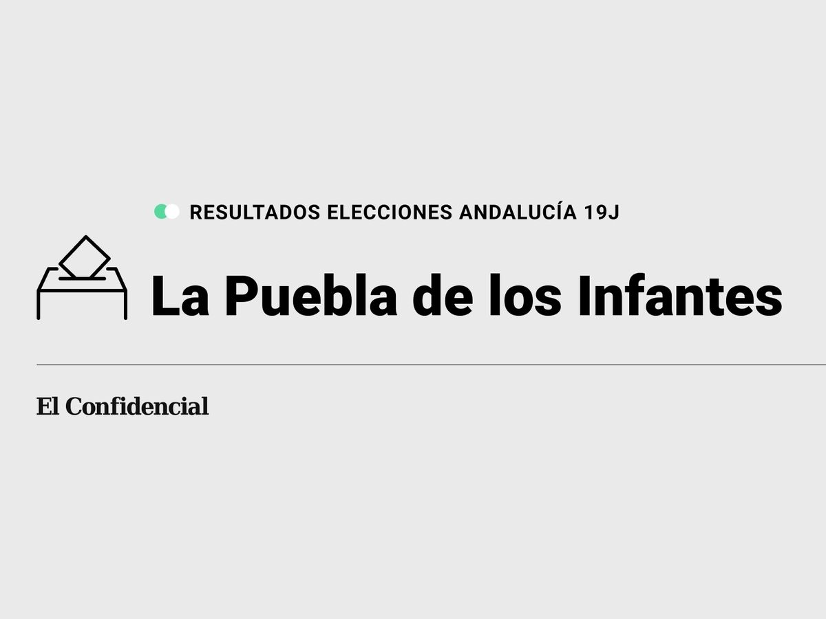 Foto: Resultados en La Puebla de los Infantes, Sevilla, de las elecciones de Andalucía 2022 este 19-J (C.C./Diseño EC)