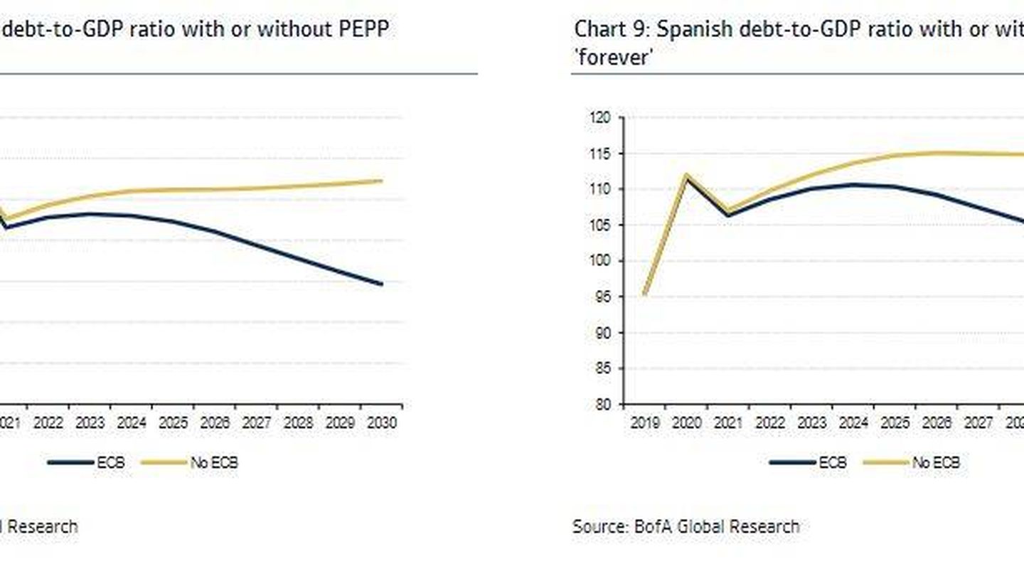 Previsión de futuro para la deuda pública como porcentaje del PIB