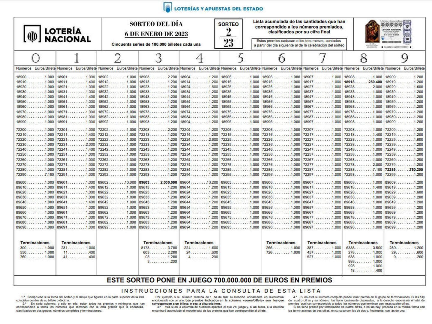 Lista oficial de premios de la lotería del Niño 2023 | SELAE
