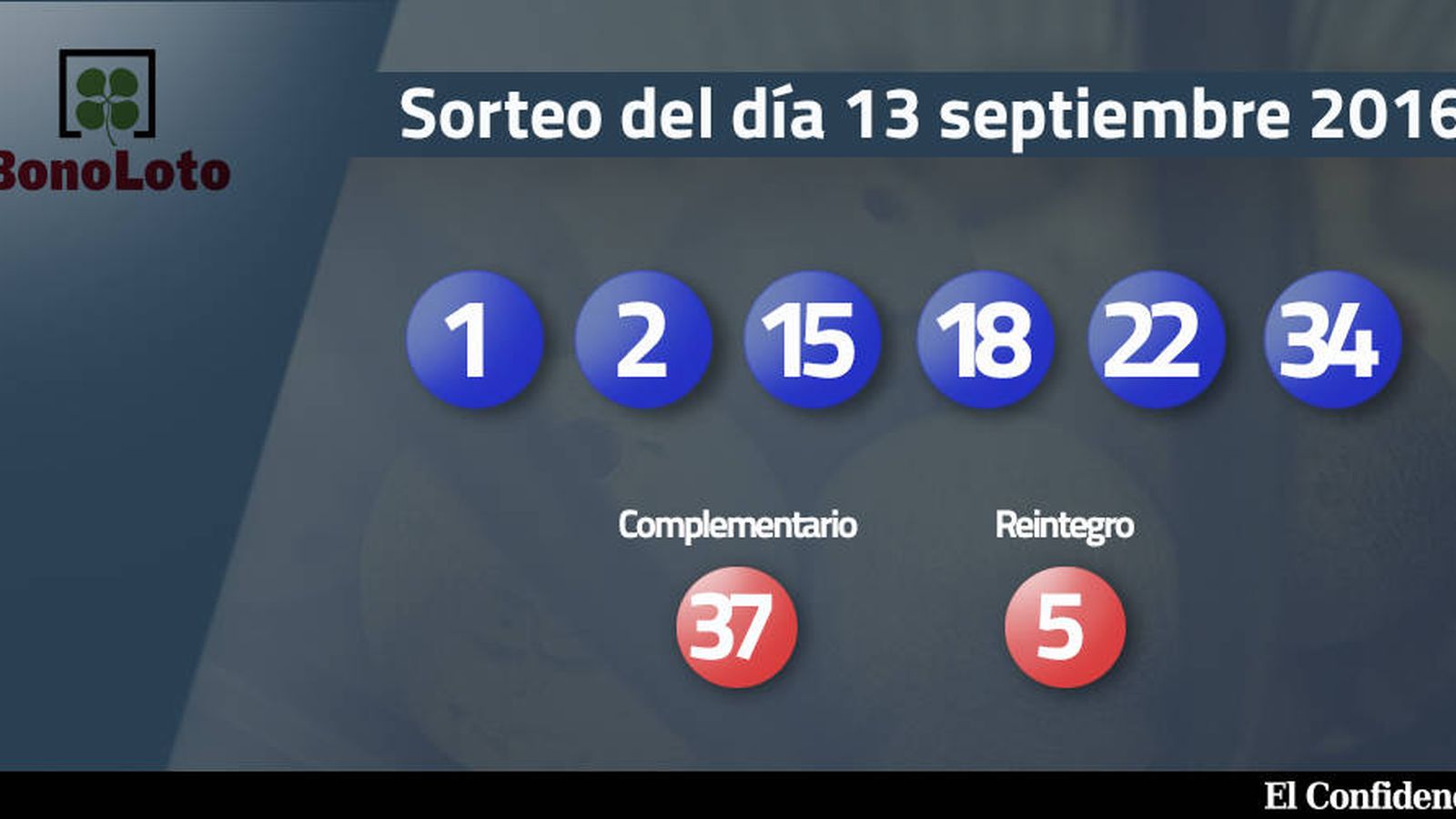 Foto: Resultados del sorteo de la Bonoloto del 13 septiembre 2016 (EC)