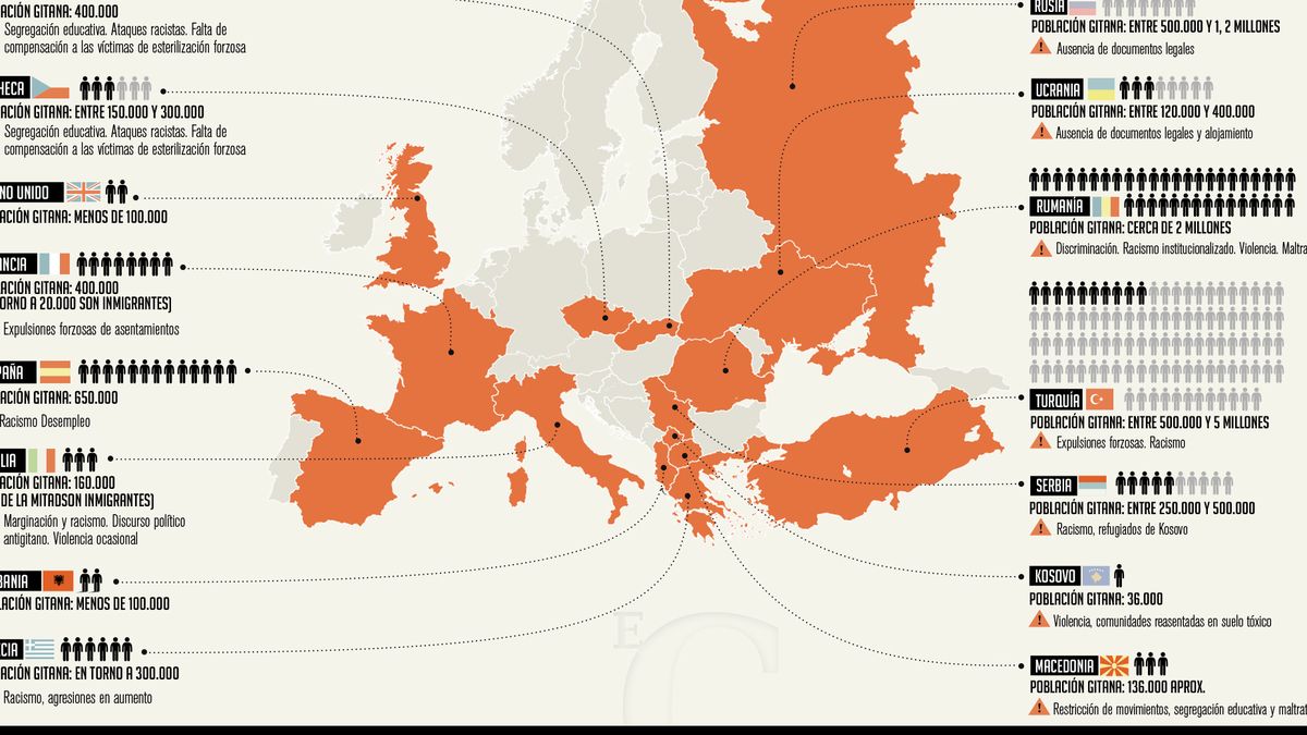 El mapa de los gitanos: una población que conecta España con Rusia