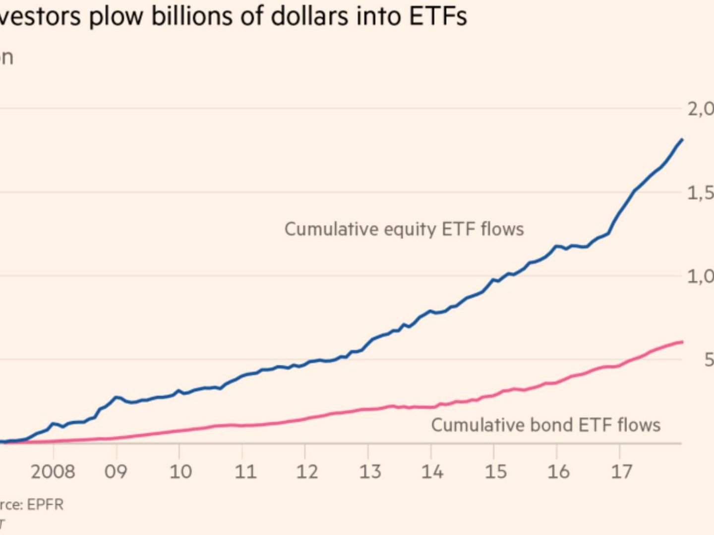 Flujos en ETF