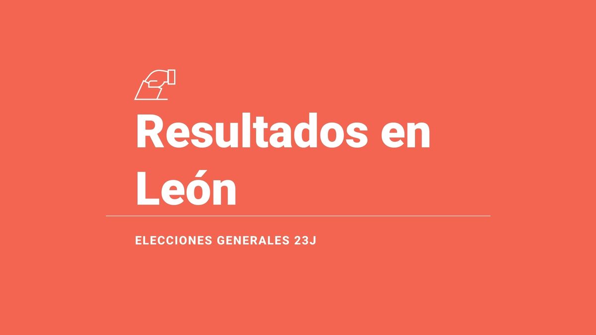 León capital: ganador y resultados en las elecciones generales del 23 de julio 2023, última hora en directo
