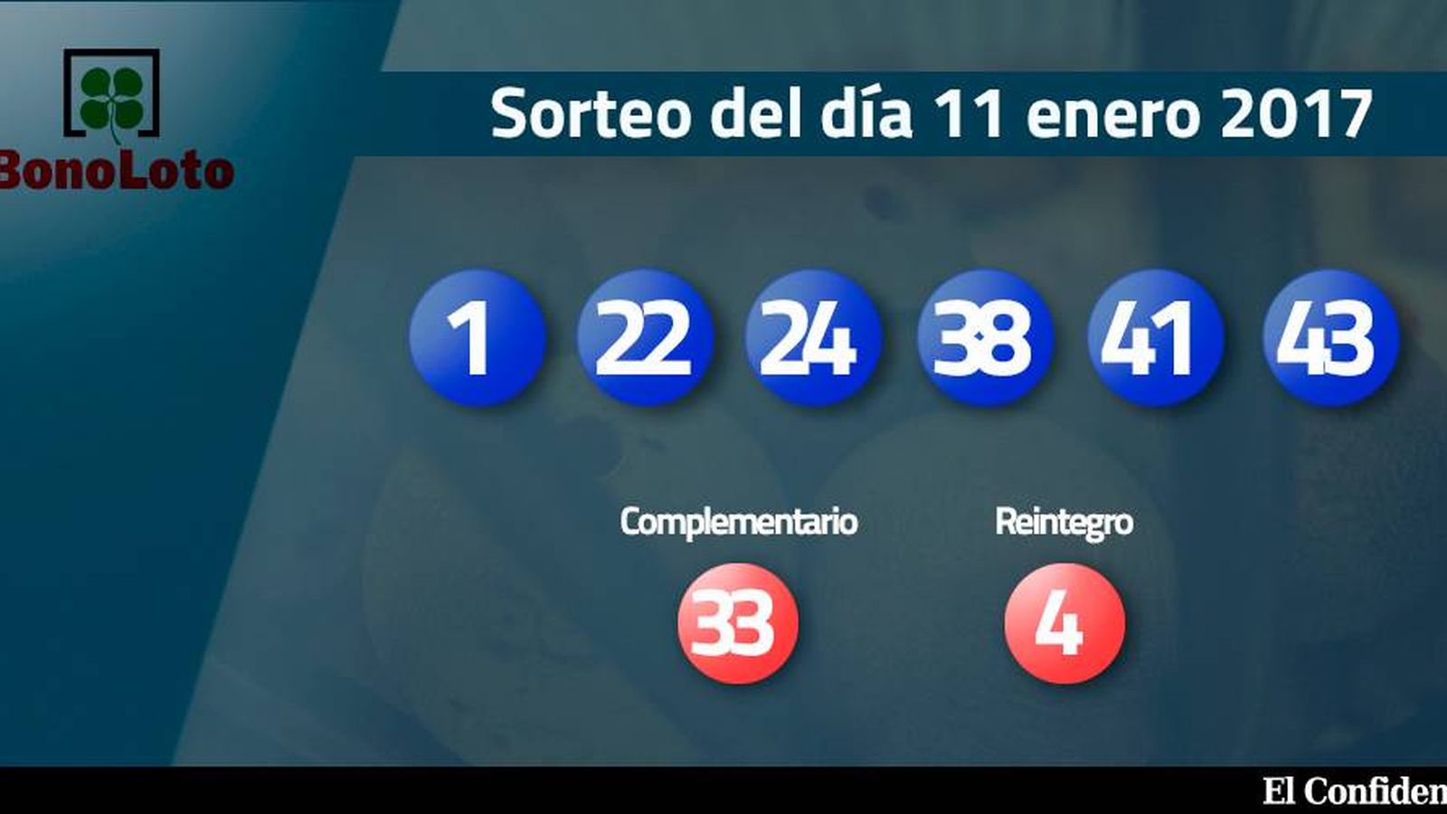Foto: Resultados del sorteo de la Bonoloto del 11 enero 2017 (EC)
