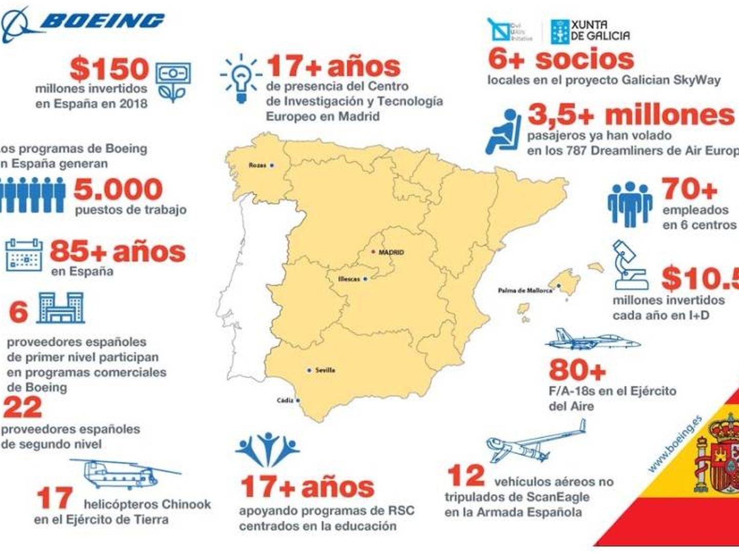 Presencia del grupo en España. (Boeing)