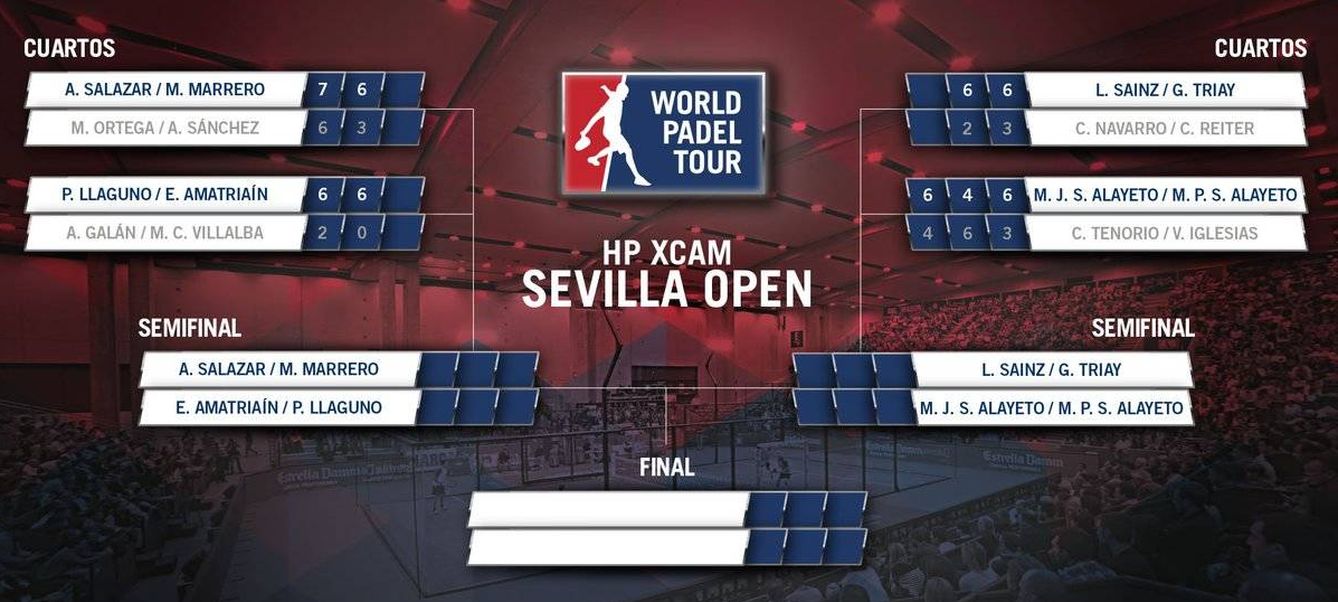 Semifinales femeninas World Padel Tour Sevilla