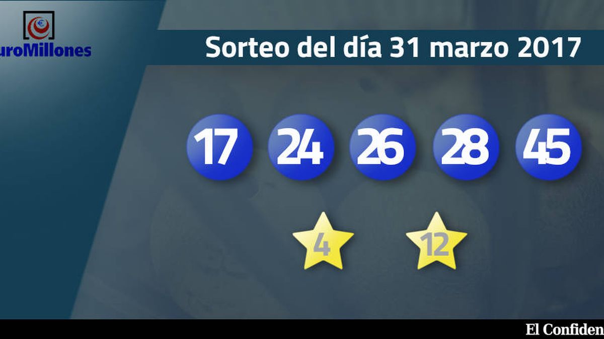 Resultados del sorteo del Euromillones del 31 de marzo de 2017: números 17, 24, 26, 28, 45