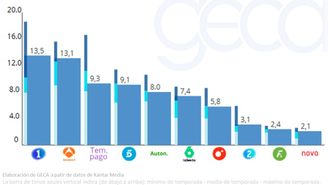 Audiencias TV | El partido Real Madrid-Celta se dispara en la prórroga ...