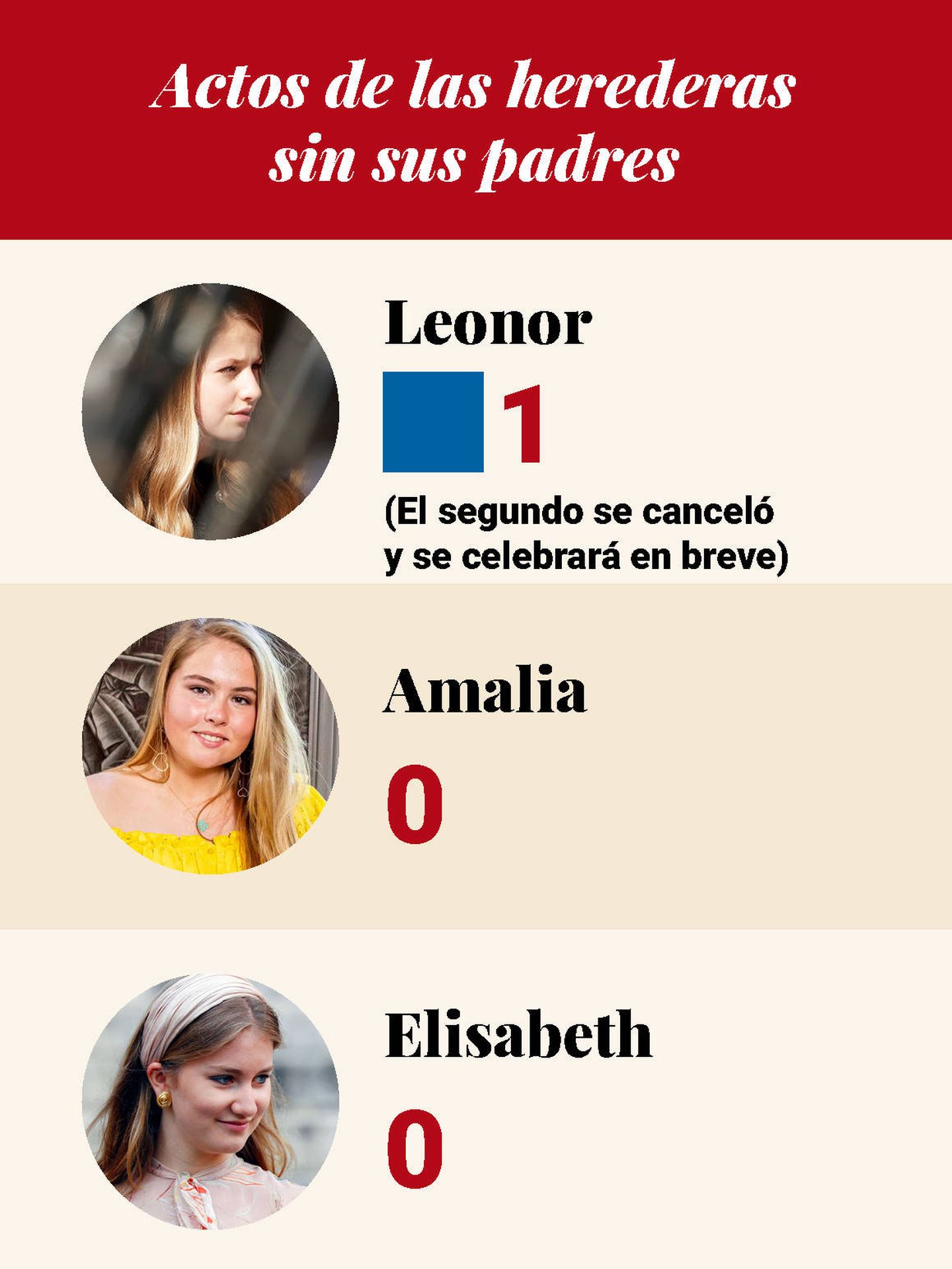  Actos en solitario de Leonor, Amalia y Elisabeth. (Vanitatis)