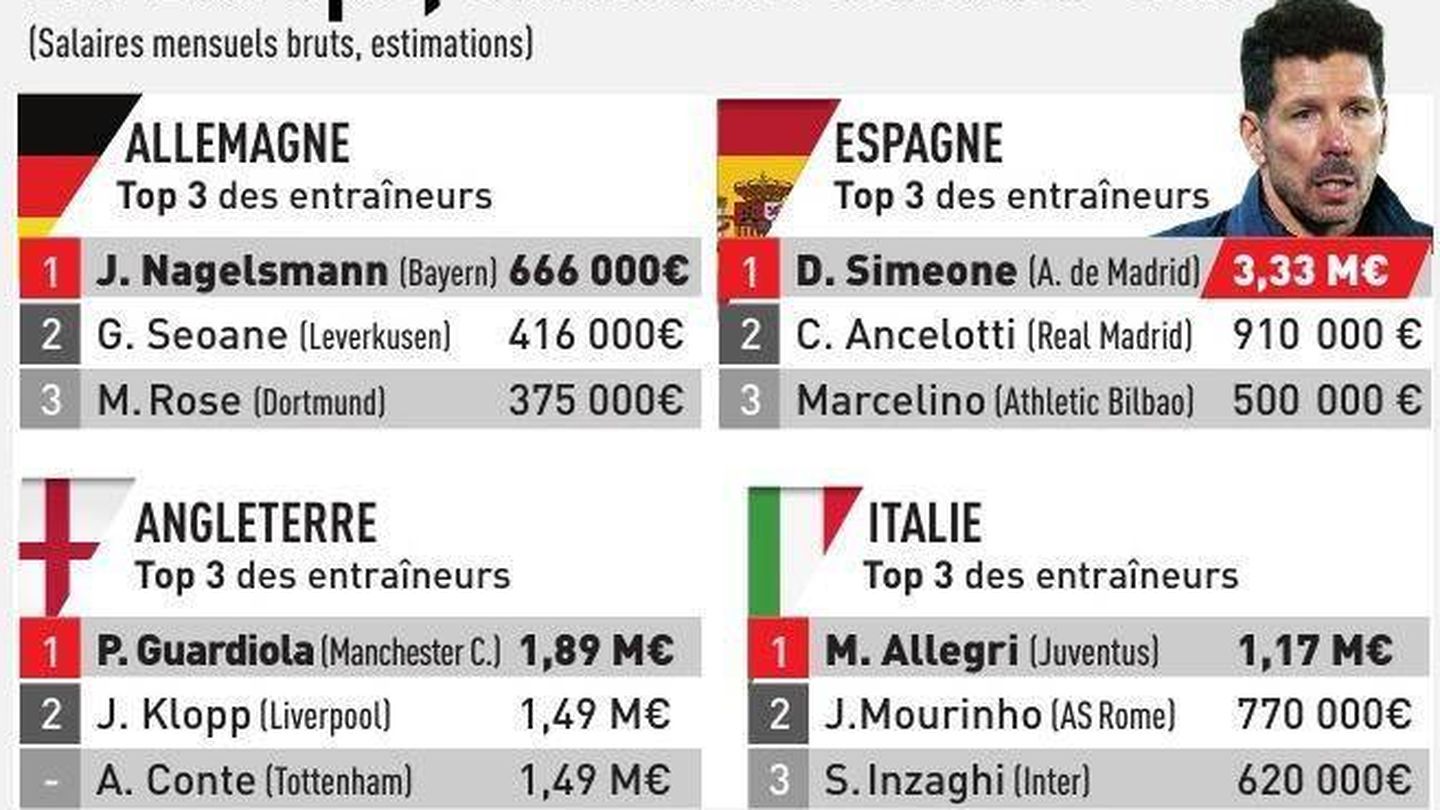 Ranking del diario francés L'Equipe.