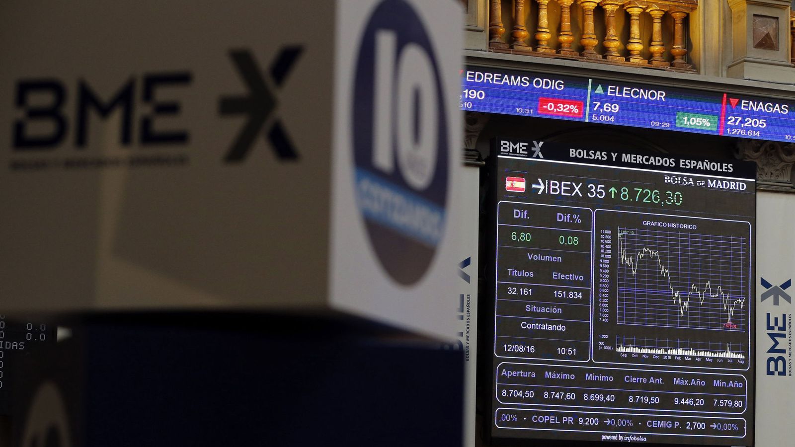Foto: Pantalla informativa del IBEX 35 en la Bolsa española. (EFE)