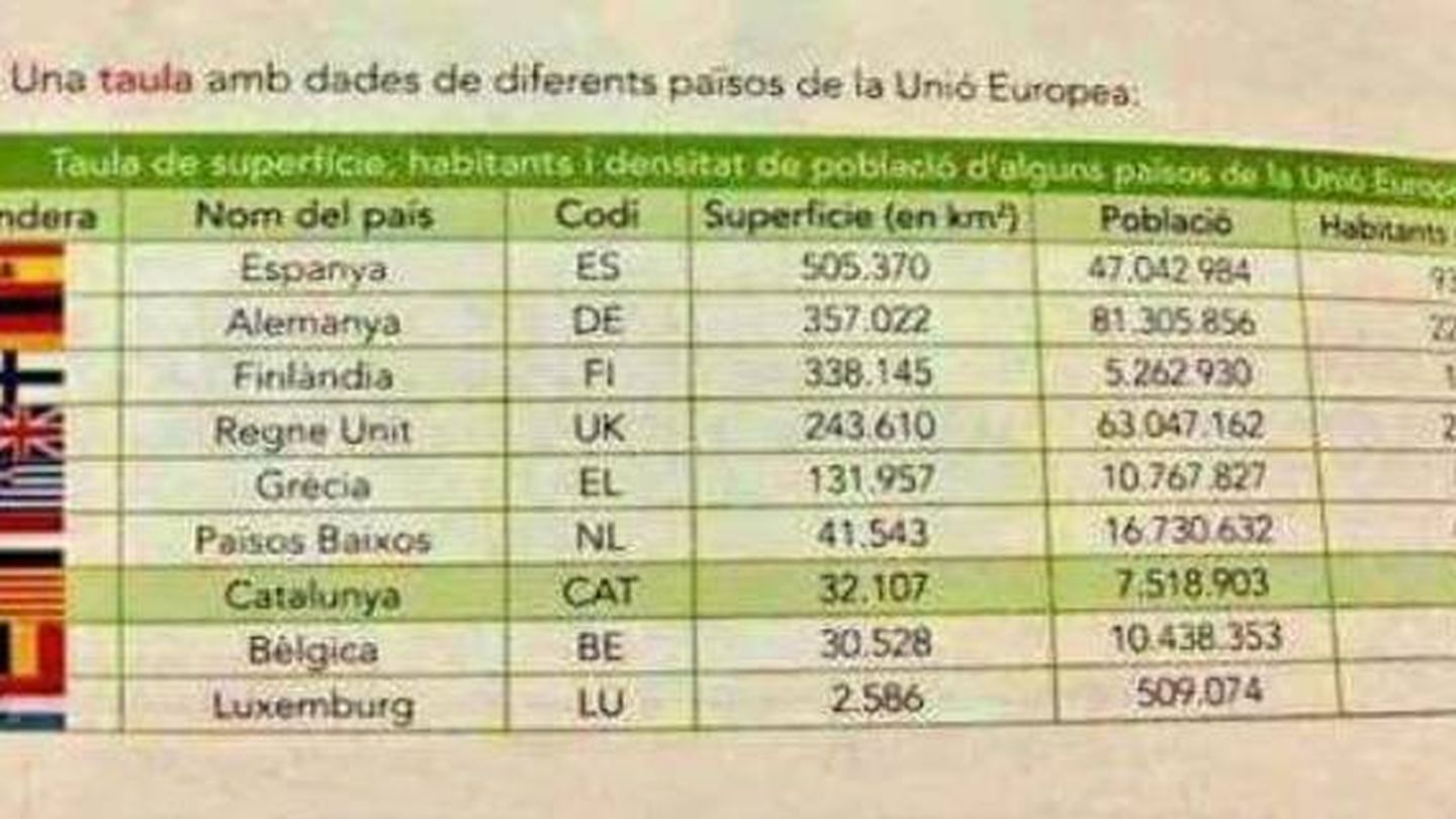 Cataluña aparece como un país más de la UE en el manual de Conocimiento del Medio de 5º de Primaria de la editorial Cruïlla. (AEB y SCC)