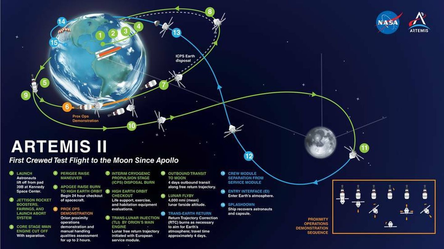 La misión Artemis II. (NASA)