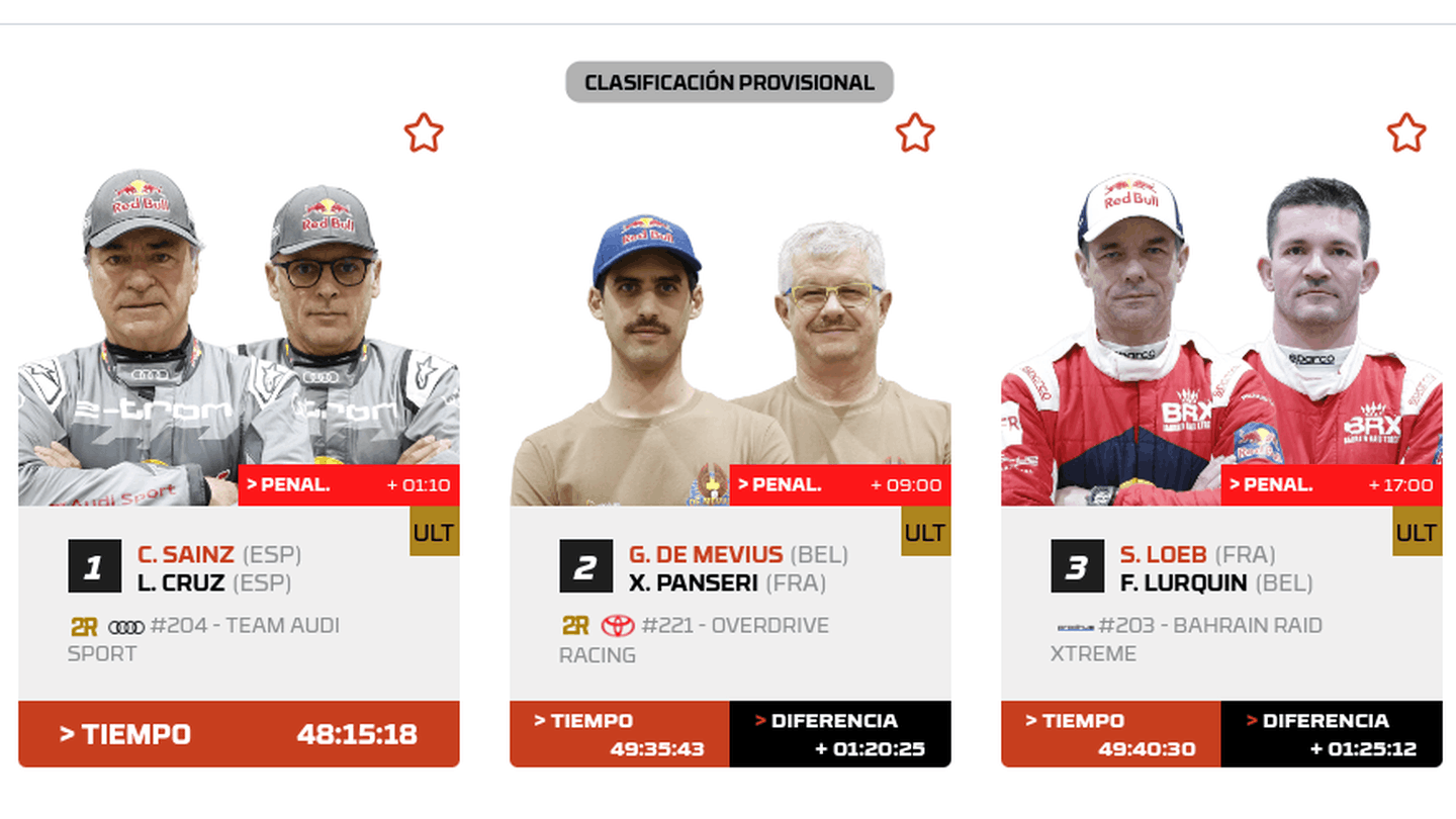 Carlos Sainz gana el Dakar 2024, en directo | El podio