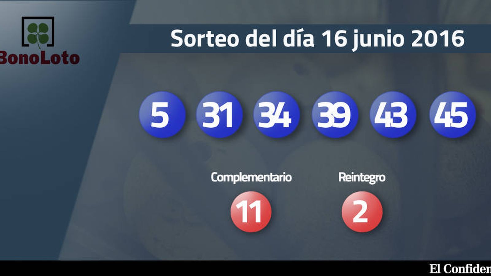 Foto: Resultados del sorteo de la Bonoloto del 16 junio 2016 (EC)
