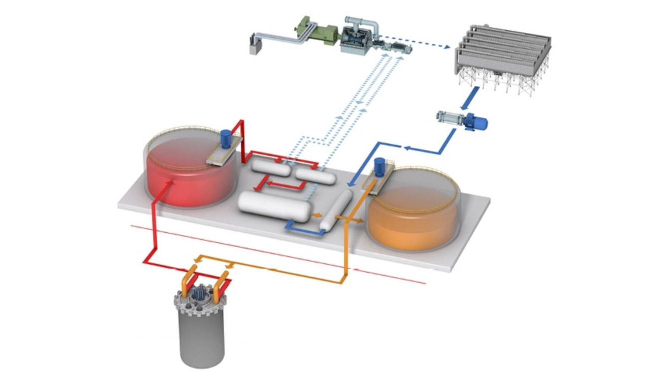 Esquema del sistema de refrigeración de socio líquido, con el reactor en la parte inferior (TerraPower)