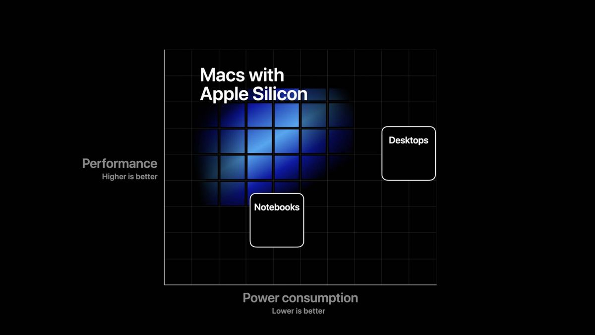 Cambio histórico de Apple: deja Intel para crear sus propios procesadores para los Mac