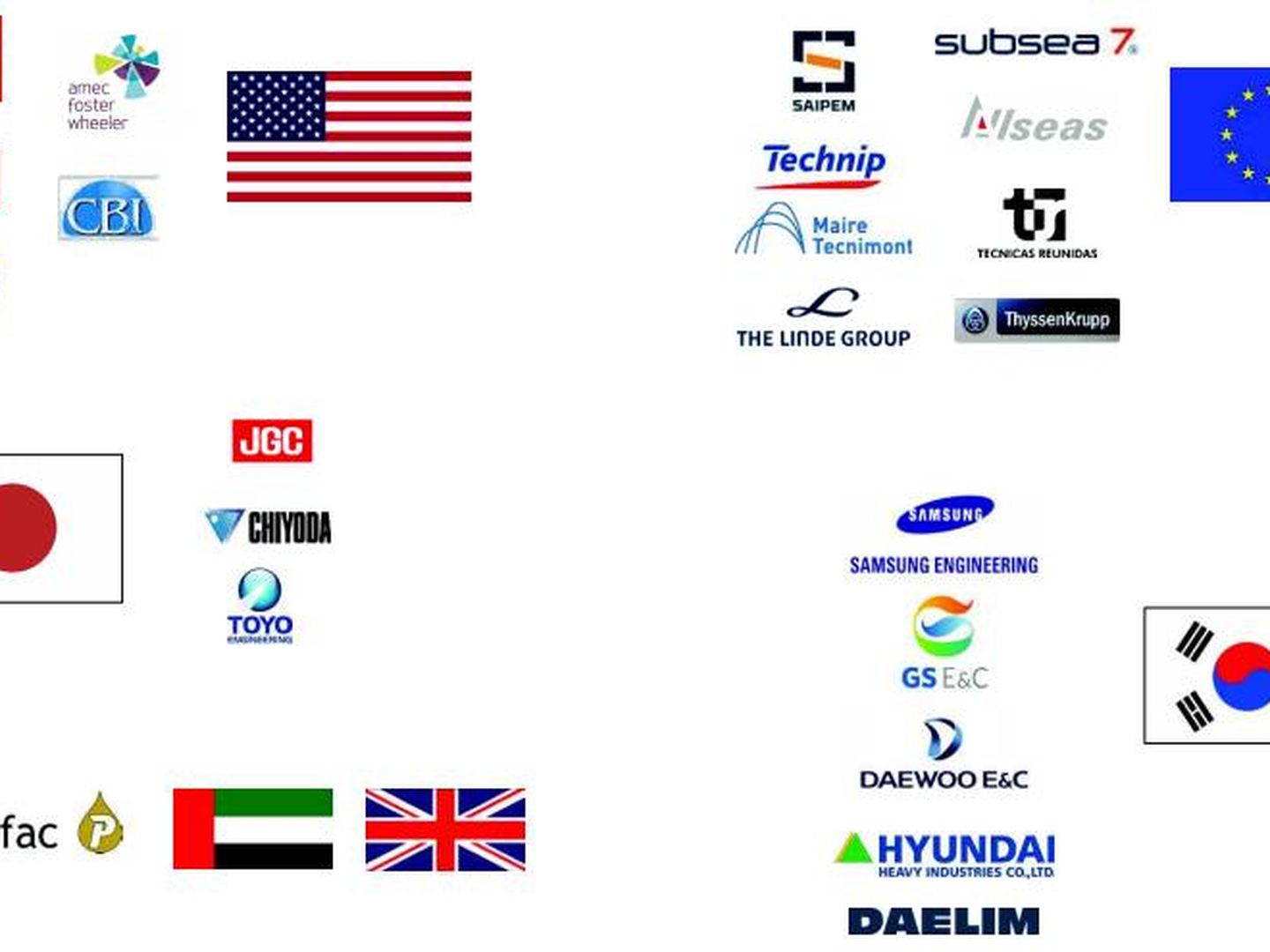 Algunos de los principales “contractors” a nivel global, por su lugar de procedencia. (Saipem)