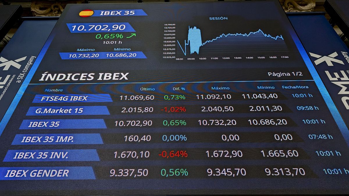 Bolsa e Ibex 35, en directo | El Ibex suaviza sus caídas y salva la semana pese a la tensión en Oriente Medio