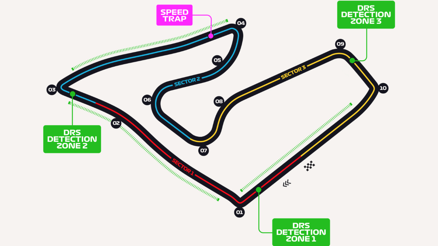 Circuito de Red Bull Ring. Fórmula 1