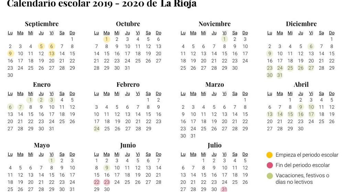 Calendario escolar 2019-2020 en La Rioja: vacaciones, festivos y días no lectivos