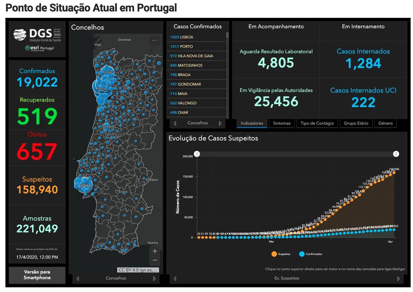 Imagen de la web de Portugal con los datos del coronavirus