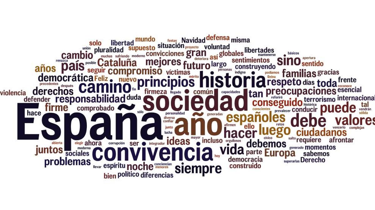 De España a corrupción: estas son las palabras citadas por Felipe VI en su discurso