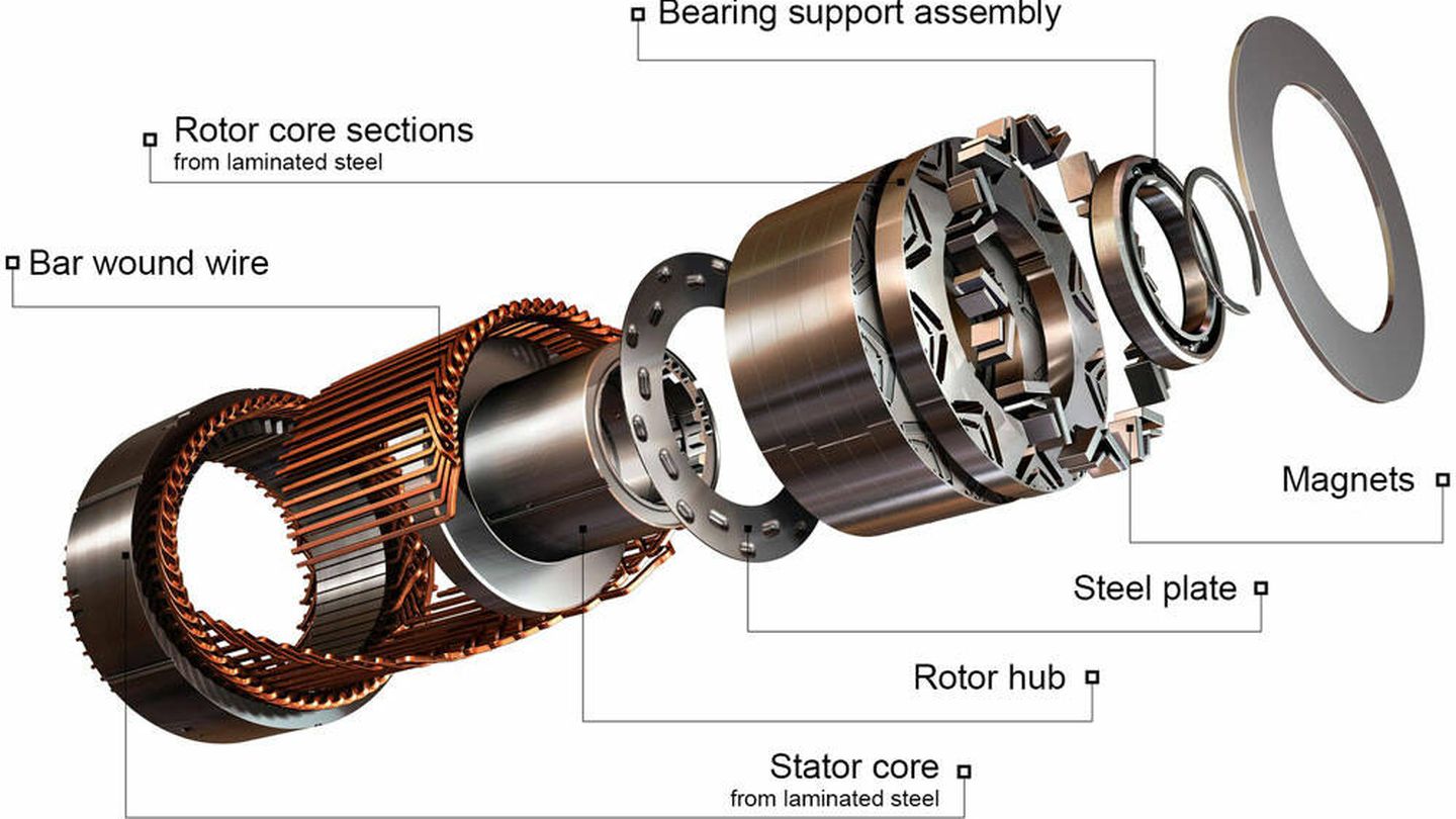 Las partes de un motor IPMSM.