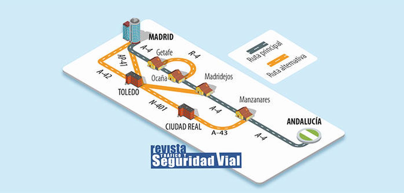 Ruta alternativa DGT Madrid - Andalucía