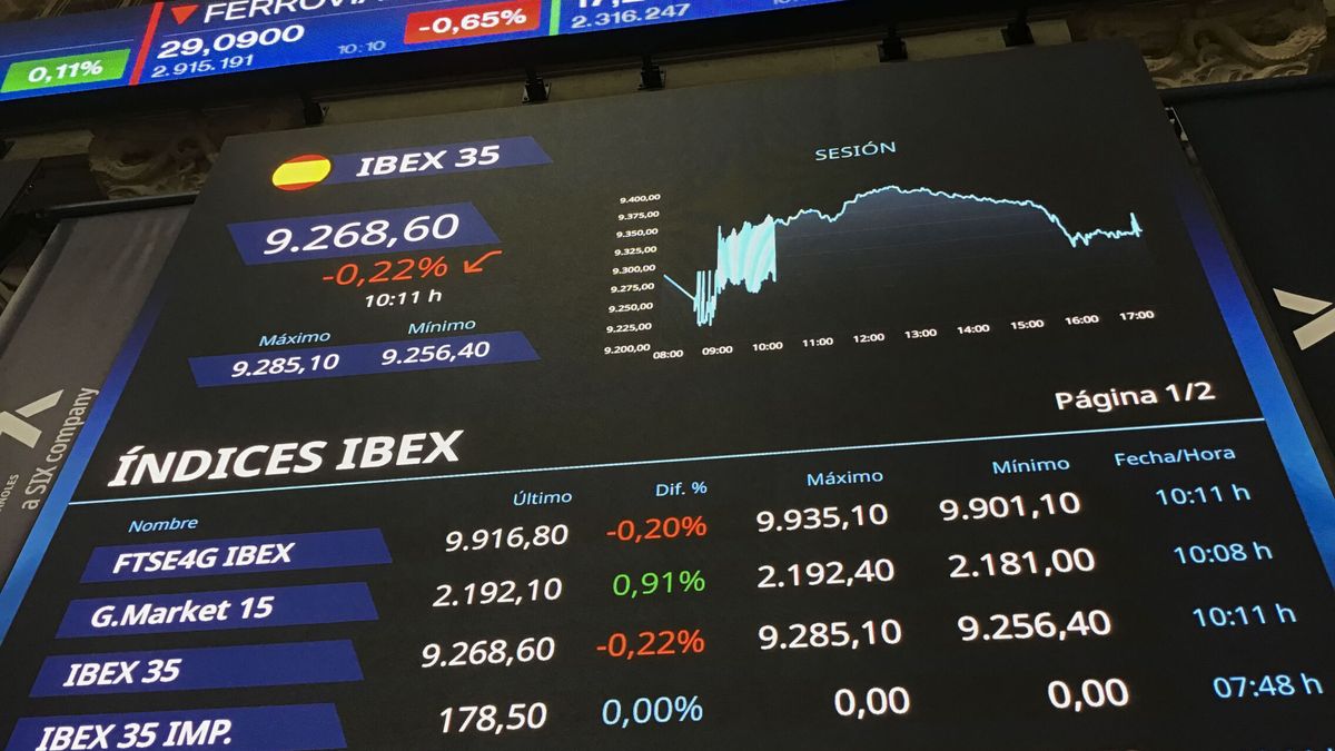 Bolsa e Ibex 35, en directo | Wall Street cierra con signo mixto y el Nasdaq cae más del 1%