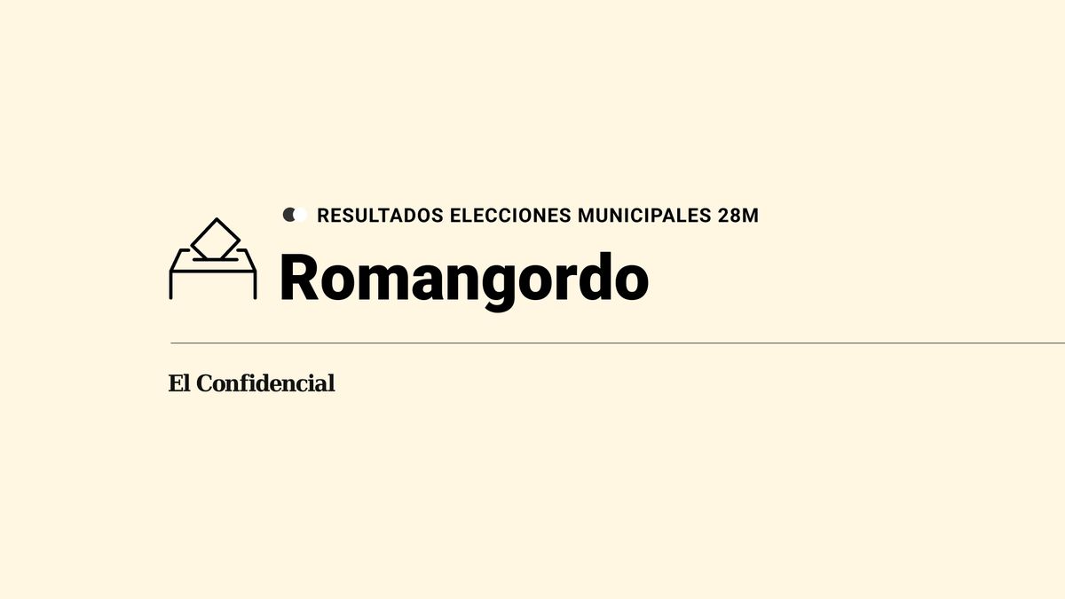 Resultados en directo de las elecciones del 28 de mayo en Romangordo: escrutinio y ganador en directo