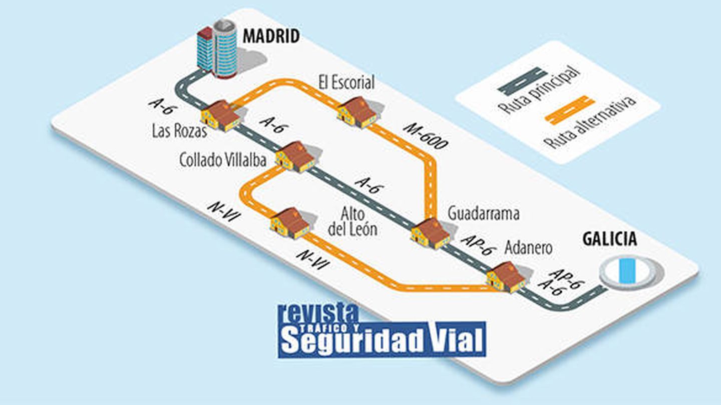Ruta alternativa DGT Madrid - Galicia