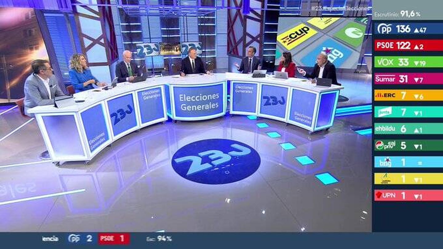 El especial electoral de Telecinco. (Mediaset)