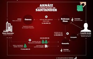 El Santander pagó 96 millones al arquitecto que 'dibujó' su bancópolis