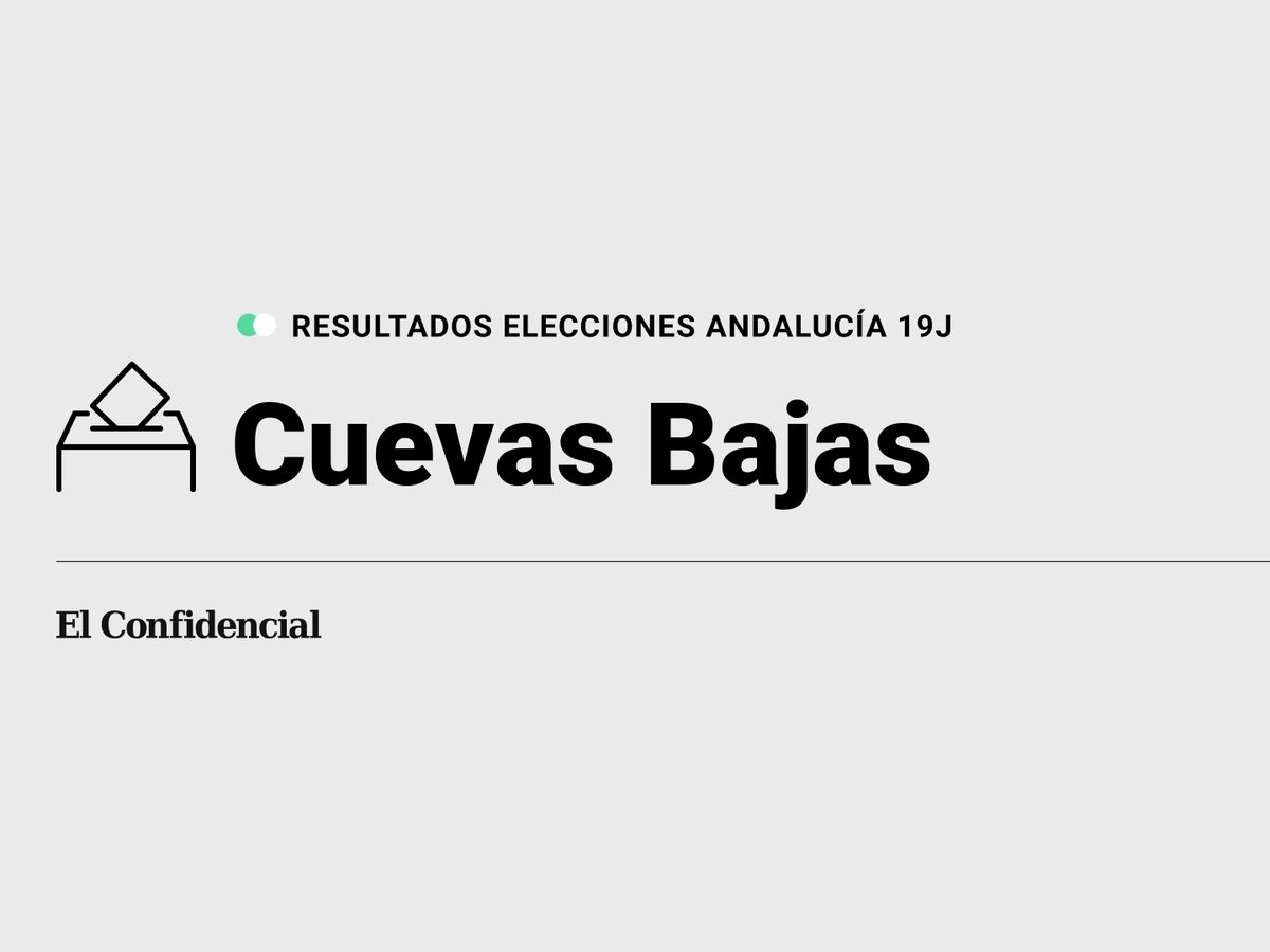 Foto: Resultados en Cuevas Bajas, Málaga, de las elecciones de Andalucía 2022 este 19-J (C.C./Diseño EC)